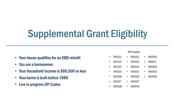 Image: This preliminary list of ZIP Codes that will qualify for a supplementary grant was shown during the meeting with the Consolidated Board of Realtist on April 7