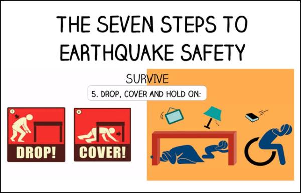 The Seven Steps To Earthquake Safety